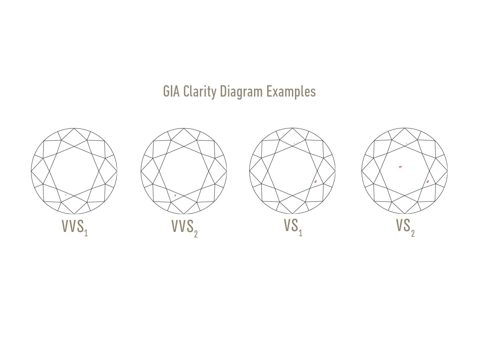 diamond clarity diagram